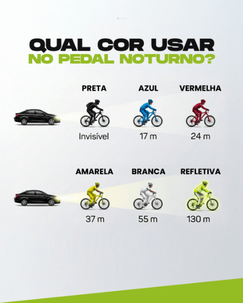 Equinócio de outono: dias mais curtos, noites mais longas e menos visibilidade para quem treina nas ruas